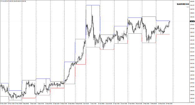Click to Enlarge

Name: XAUUSD Week 07 Feb 14 Close 15-2-2020 7-34-55 am.png
Size: 35 KB
