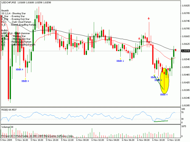 Click to Enlarge

Name: usd chf m15.gif
Size: 20 KB