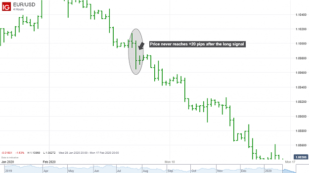 Click to Enlarge

Name: EUR_USD_20200215_13.31.png
Size: 65 KB
