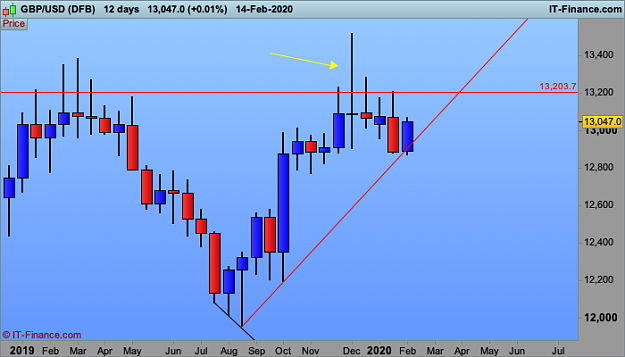 Click to Enlarge

Name: GBPUSD-12-days.png
Size: 23 KB