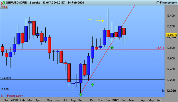 Click to Enlarge

Name: GBPUSD-2-weeks.png
Size: 24 KB