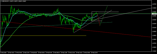 Click to Enlarge

Name: GBPUSDM5.png
Size: 34 KB