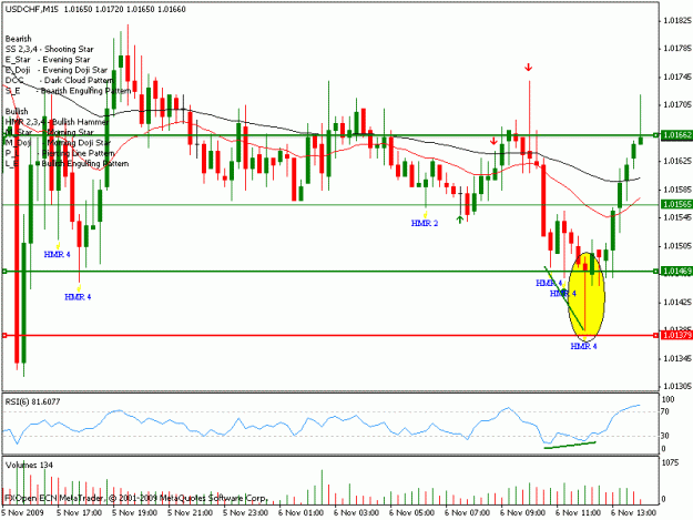 Click to Enlarge

Name: usd chf m15.gif
Size: 20 KB