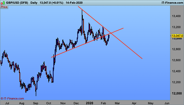 Click to Enlarge

Name: GBPUSD-Daily.png
Size: 41 KB