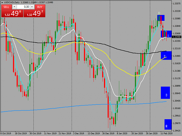 Click to Enlarge

Name: usdcadi-d1-tw-corp-u-c-2.png
Size: 48 KB
