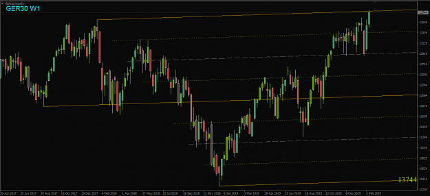 Click to Enlarge

Name: GER30Weekly.png
Size: 37 KB