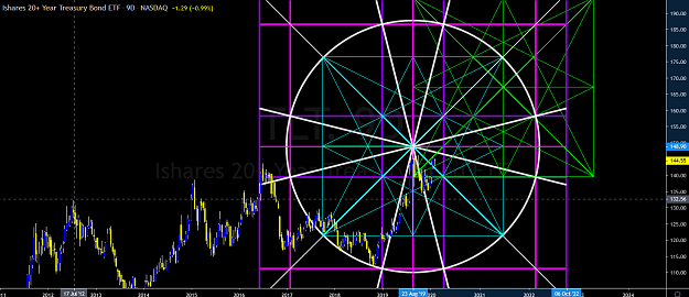 Click to Enlarge

Name: Gann Wheel 20 Year iShares.png
Size: 112 KB