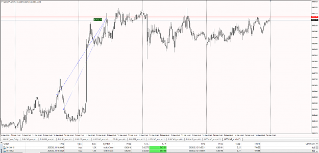 Click to Enlarge

Name: NZDCHF entry.png
Size: 44 KB