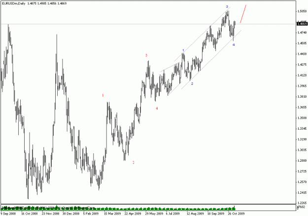 Click to Enlarge

Name: eurusd daily.gif
Size: 16 KB