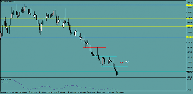 Click to Enlarge

Name: EURCHF.proDaily.png
Size: 27 KB