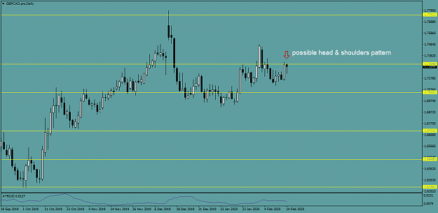 Click to Enlarge

Name: GBPCAD.proDaily.png
Size: 31 KB