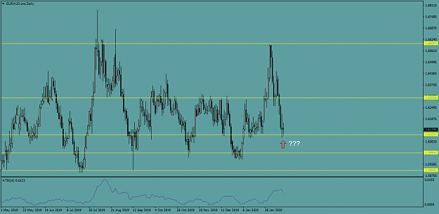 Click to Enlarge

Name: EURAUD.proDaily.png
Size: 41 KB