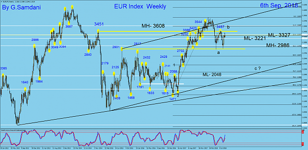 Click to Enlarge

Name: EURX  weekly   09-06-18 Before.png
Size: 111 KB