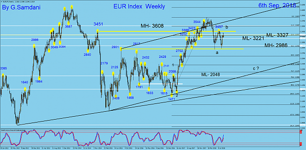 Click to Enlarge

Name: EURX  weekly   09-06-18 Before.png
Size: 111 KB