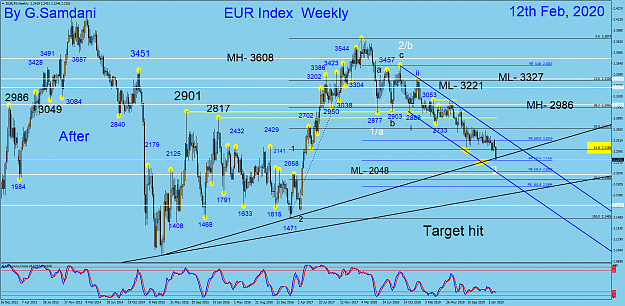 Click to Enlarge

Name: EURX weekly 02-12-20  After.png
Size: 125 KB