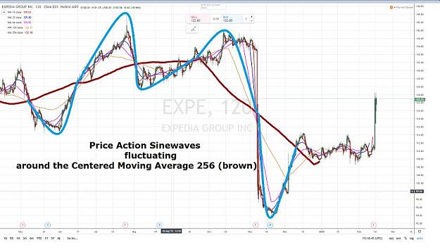 Click to Enlarge

Name: EXPEDIA PRICE ACTION SINEWAVES FLUCTUATING AROUND CMA 256 16 FEVRIER 2020.jpg
Size: 65 KB