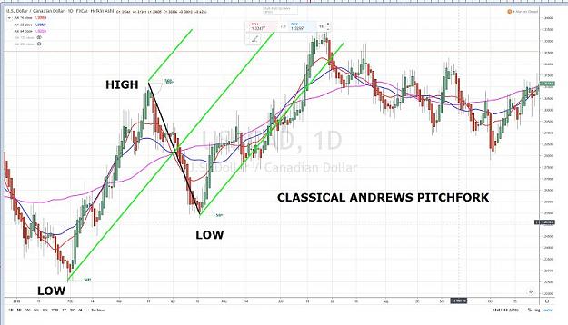 Click to Enlarge

Name: USDCAD CLASSICAL ANDREW PITCHFORK.jpg
Size: 66 KB