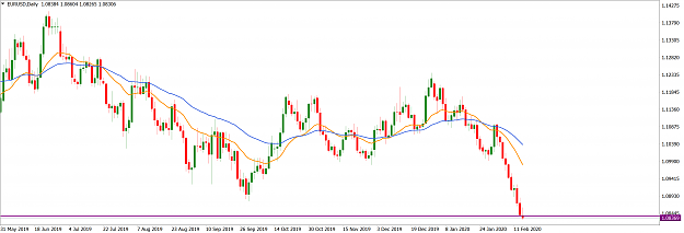 Click to Enlarge

Name: EURUSDDaily_February 16 2020.png
Size: 130 KB