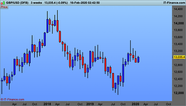 Click to Enlarge

Name: GBPUSD-3-weeks.png
Size: 19 KB