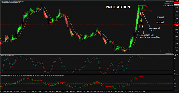 Click to Enlarge

Name: USDSGD Week 07 Feb 14 closed PRICE ACTION POMO.png
Size: 61 KB