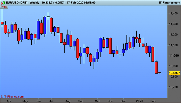 Click to Enlarge

Name: EURUSD-Weekly.png
Size: 17 KB