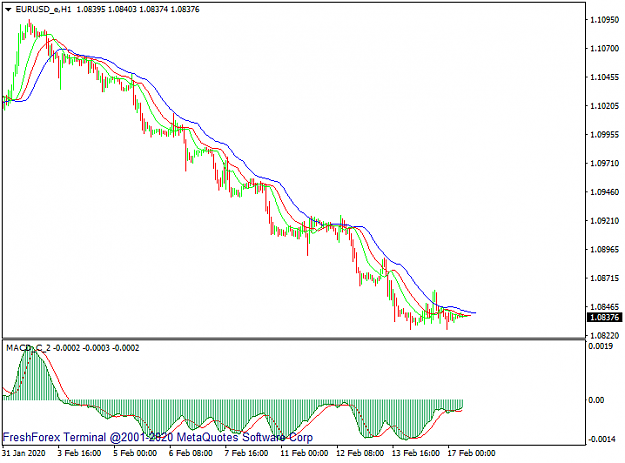 Click to Enlarge

Name: EURUSD_eH1.png
Size: 21 KB