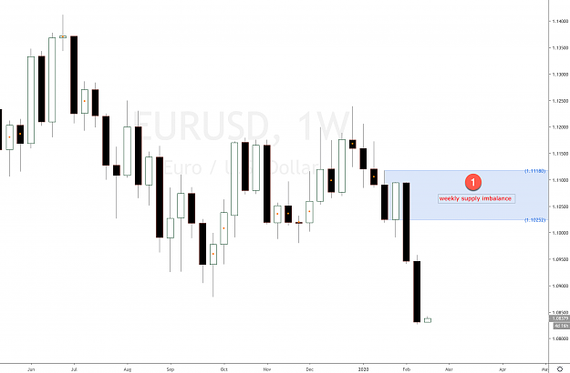 Click to Enlarge

Name: eurusd forex supply imbalance.png
Size: 180 KB