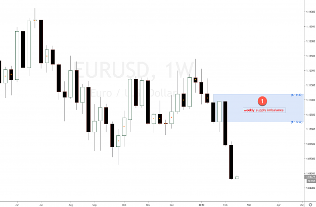 Click to Enlarge

Name: eurusd forex supply imbalance.png
Size: 180 KB