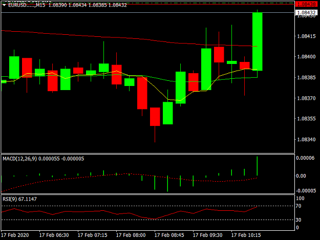 Click to Enlarge

Name: EURUSD.....M15.png
Size: 24 KB