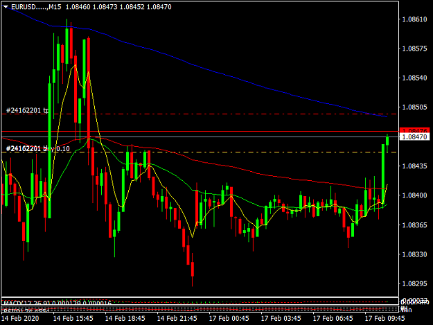 Click to Enlarge

Name: EURUSD.....M15.png
Size: 41 KB