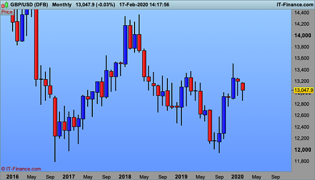 Click to Enlarge

Name: GBPUSD-Monthly.png
Size: 21 KB