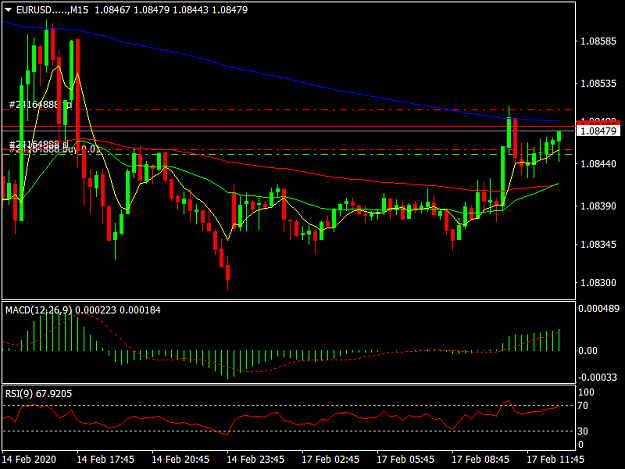 Click to Enlarge

Name: EURUSD.....M15.png
Size: 36 KB