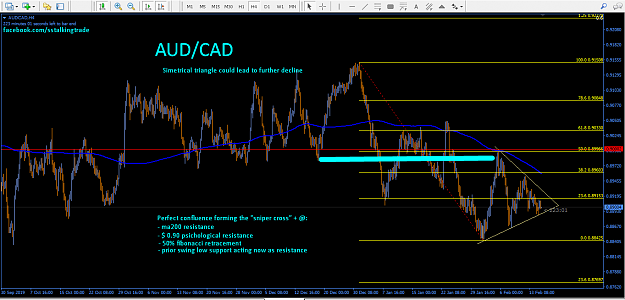 Click to Enlarge

Name: audcad.png
Size: 59 KB