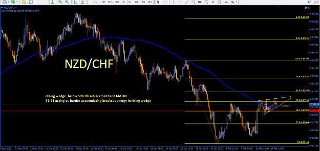 Click to Enlarge

Name: nzdchf.png
Size: 53 KB
