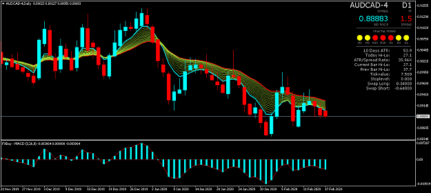 Click to Enlarge

Name: AUDCAD-4Daily.png
Size: 46 KB