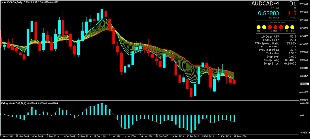 Click to Enlarge

Name: AUDCAD-4Daily.png
Size: 46 KB