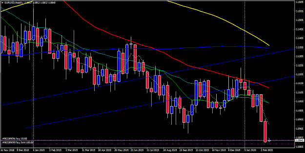 Click to Enlarge

Name: EURUSDWeekly.png
Size: 51 KB