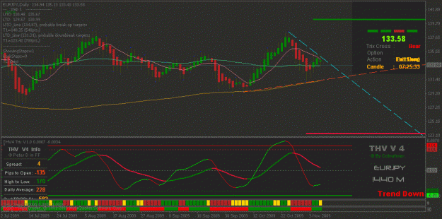 Click to Enlarge

Name: eurjpy daily 6th.gif
Size: 23 KB