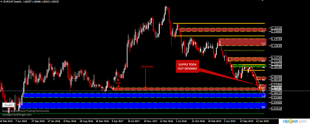 Click to Enlarge

Name: EURCHF WEEKLY 17TH.png
Size: 41 KB
