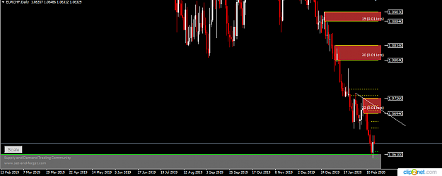 Click to Enlarge

Name: EURCHF DAILY 17TH.png
Size: 24 KB
