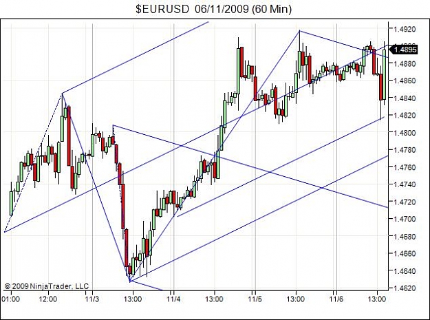 Click to Enlarge

Name: $EURUSD  06_11_2009 (60 Min).jpg
Size: 56 KB