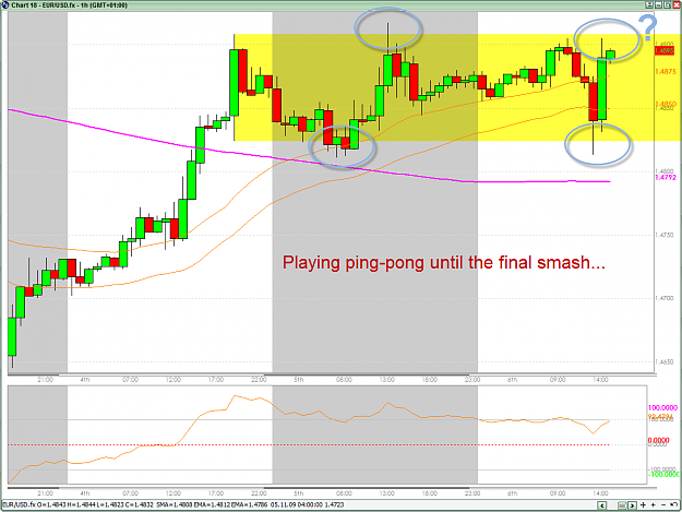 Click to Enlarge

Name: EURUSD PINGPONG 11-6-2009 4-04-03 PM.png
Size: 63 KB