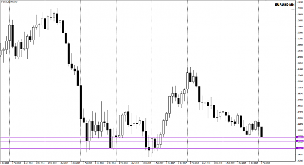 Click to Enlarge

Name: EURUSD MN Feb 18 18-2-2020 7-58-57 am.png
Size: 27 KB