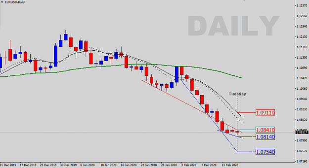 Click to Enlarge

Name: Daily-Levels.png
Size: 21 KB