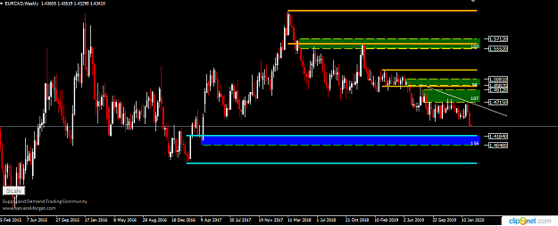 Click to Enlarge

Name: EURCAD WEEKLY 17TH.png
Size: 27 KB