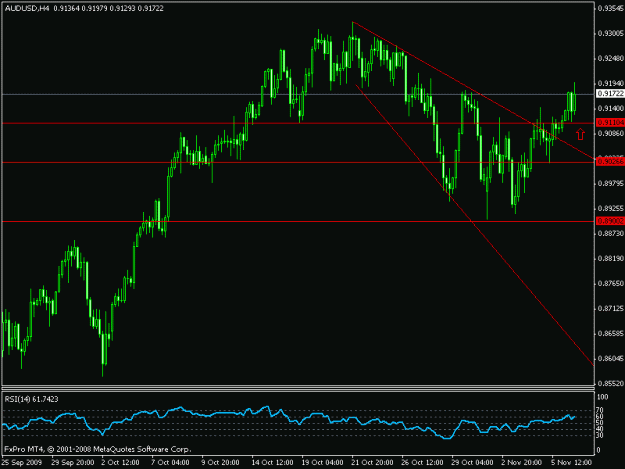 Click to Enlarge

Name: audusd7.gif
Size: 14 KB
