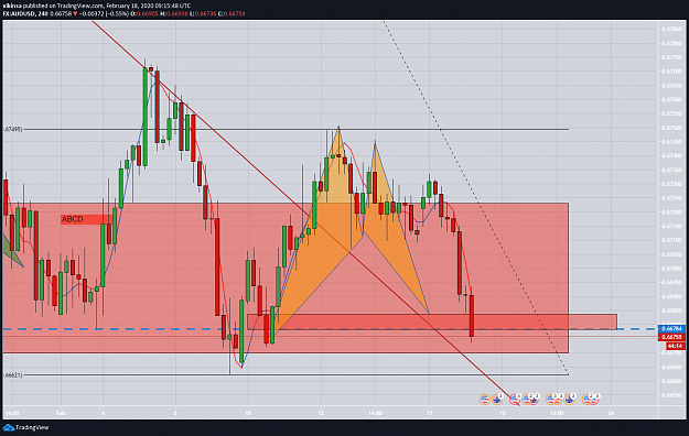 Click to Enlarge

Name: AUDUSD Patter Conpleted As Expected 18-Fe-2020- Vikinsas Forex TradnForecast.png
Size: 114 KB