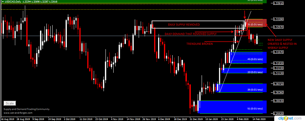 Click to Enlarge

Name: USDCAD DAILY 18TH.png
Size: 35 KB