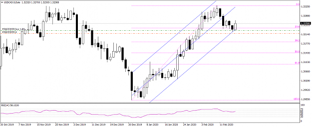 Click to Enlarge

Name: USDCAD-5Daily 2182020.png
Size: 43 KB
