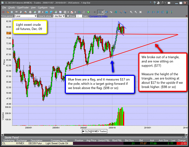 Click to Enlarge

Name: cl09chart.png
Size: 144 KB